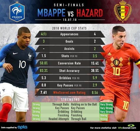kylian mbappe stats world cup